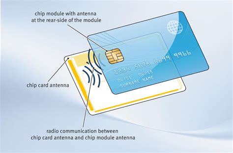 get smart card uid|Introduction to Smart Card Developmen.